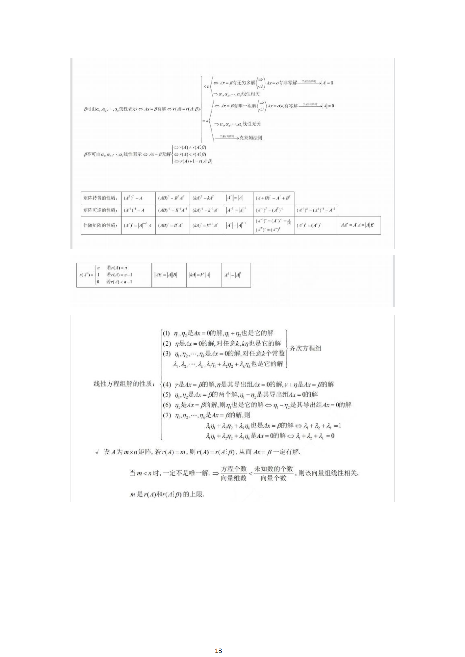 福建自考04184線(xiàn)性代數(經(jīng)管類(lèi))知識點(diǎn)押題資料