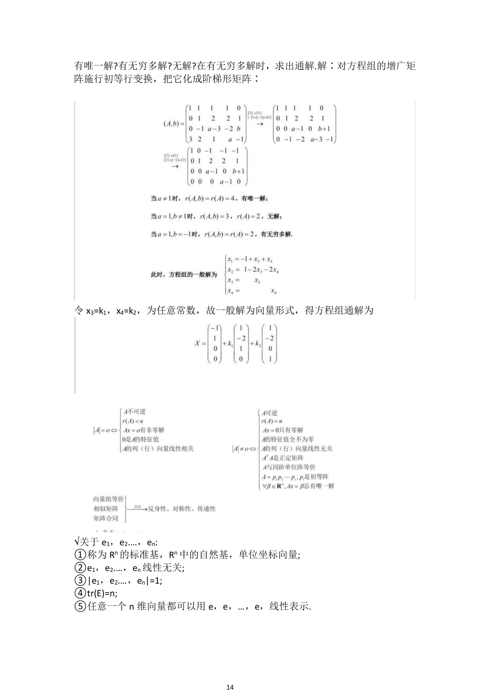 福建自考04184線(xiàn)性代數(經(jīng)管類(lèi))知識點(diǎn)押題資料