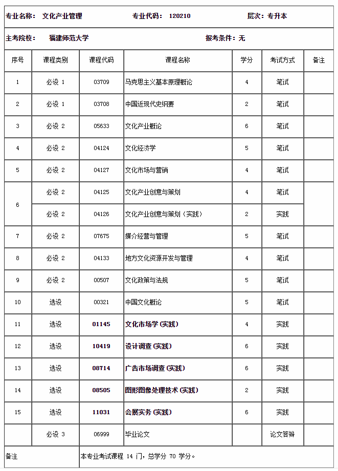 關(guān)于調整自學(xué)考試文化產(chǎn)業(yè)管理專(zhuān)業(yè)部分課程的通告 