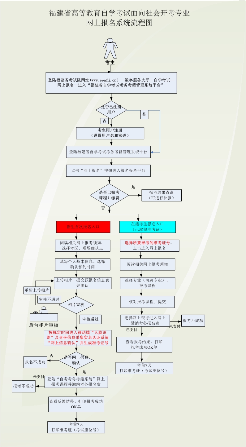 2024年下半年福建自考報名流程?