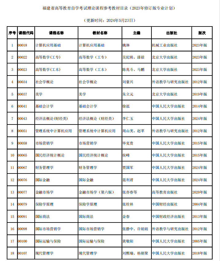 2024年自學(xué)考試理論課程使用教材目錄